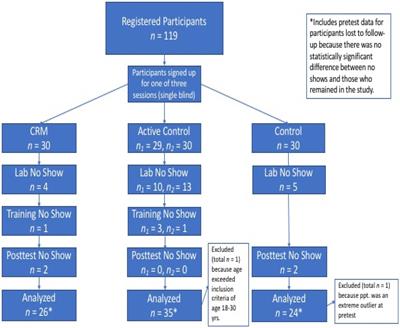 Can PTSD be prevented? A novel approach to increasing physiological resilience: a pilot study